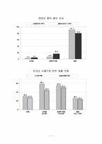 [인터넷커뮤니케이션론] 사이버중독-7