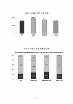 [인터넷커뮤니케이션론] 사이버중독-8