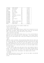 온라인게임의 변화 양상-5