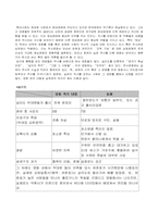 [대중예술] 역사적 사실을 바탕으로 한 대중예술작품의 장,단점-3