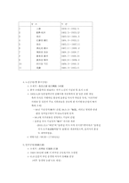 [중국] 상하이에 대해서-11