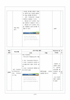 [컴퓨터교수학습과정안(수업지도안)] 워드프로세서-7