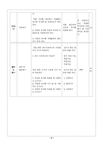 [컴퓨터교수학습과정안(수업지도안)] 워드프로세서-9