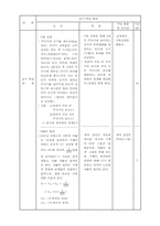 화학 I 수업지도안-5