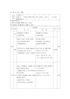 [일본어과수업연구지도안] おはよう-5