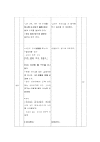 [일본어과수업연구지도안] おはよう-7
