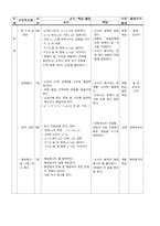 수학과 학습지도안(수업지도안)-10