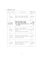[독일어학습지도안] Lektion 4. Was ist das-4