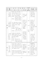 디지털논리회로 연구수업지도안(학습지도안)-6