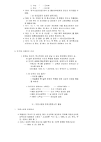 감리교의 역사-11