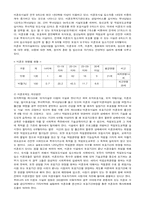 우리나라의 사회복지제도(장애,아동,청소년,노인,미혼모복지)-10