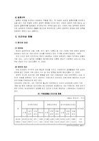 [여성복지]여성과 빈곤-3