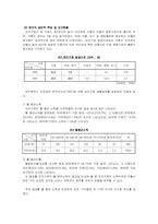 [여성복지]여성과 빈곤-4