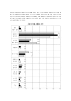 [여성복지]여성과 빈곤-6