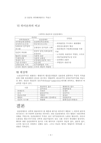 인간관계론 레포트-4