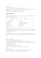 동기부여 이론 레포트-4