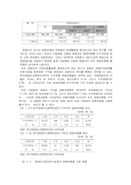 장애인 직업에 관하여(정의,현황,문제점,미국재활서비스,관련기사)-3