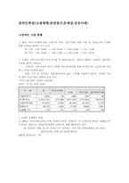 장애인취업(고용현황,관련법규,문제점,성공사례)-2