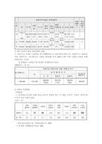 장애인취업(고용현황,관련법규,문제점,성공사례)-3