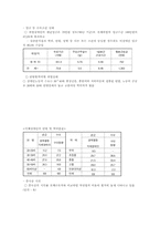 장애인취업(고용현황,관련법규,문제점,성공사례)-4