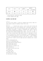 장애인취업(고용현황,관련법규,문제점,성공사례)-5