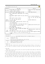 야외학습지도안-7