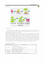 야외학습지도안-10