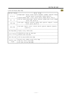 야외학습지도안-11