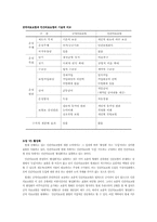 [의료관리학] 민간의료보험도입에 관한 논의 - 건강보험 강화의 입장-4