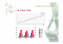 고혈압에 대해서-4