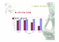 고혈압에 대해서-5