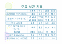 [의료관리학] 프랑스의 의료제도-9