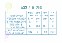 [의료관리학] 프랑스의 의료제도-10