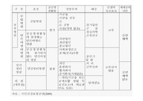 [의료관리학] 프랑스의 의료제도-14
