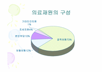 [의료관리학] 프랑스의 의료제도-18