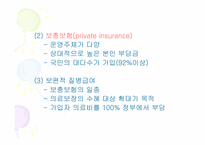[의료관리학] 프랑스의 의료제도-20