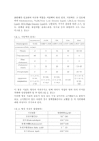 [약리실습] 음식섭취와 혈중지질농도간의 관계-2