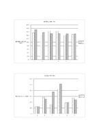 [약리실습] 음식섭취와 혈중지질농도간의 관계-7