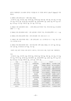 [한의학증례] 습진에 대한 사례-7