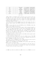 [한의학증례] 습진에 대한 사례-8