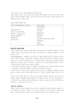 [한의학증례] 습진에 대한 사례-12
