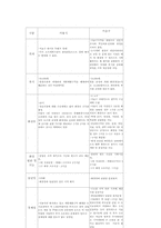 지역이기주의(님비현상)-12