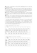 뉴질랜드의 전반적인 경제와 자연환경을 이용한 산업-5