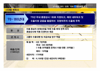 [경영전략] 삼성물산 상사부문의 현재와 미래-7