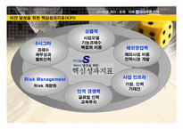 [경영전략] 삼성물산 상사부문의 현재와 미래-14