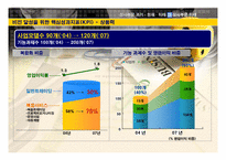 [경영전략] 삼성물산 상사부문의 현재와 미래-15
