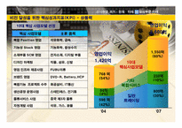 [경영전략] 삼성물산 상사부문의 현재와 미래-16