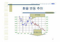 [수학과 현대사회] 신일철화학의 사례-8