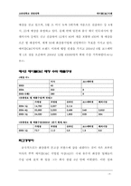 [경영학사례] 에이블C&C 사례- 미샤-8