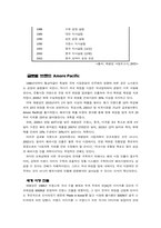 [국제경영] 태평양의 중국시장진출-3